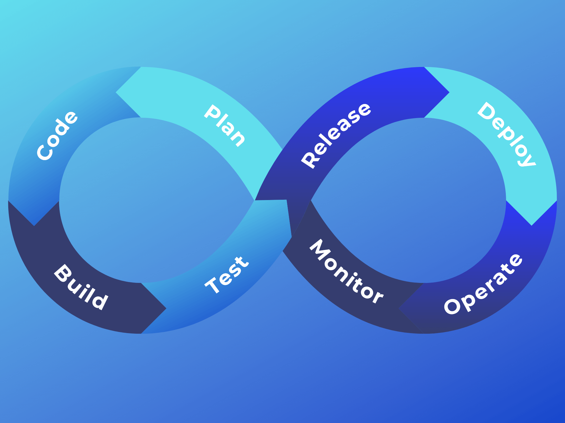 loop of our workflow